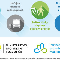 Kroměříž a připravovaná nová metodika plánování městské a udržitelné mobility