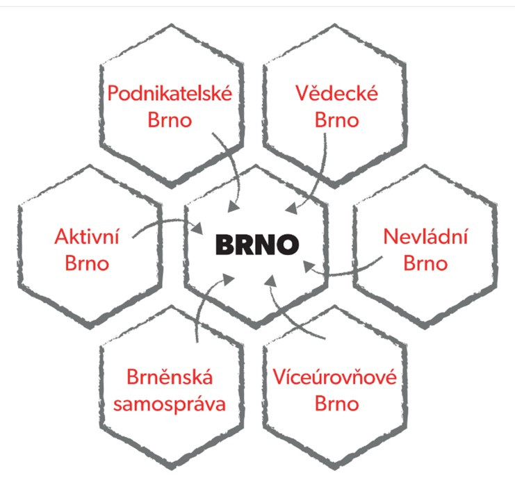 Město jako ekosystém? Brno ukazuje, že udržitelnost je chytrá