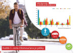 Olomouc a podpora cyklistické dopravy