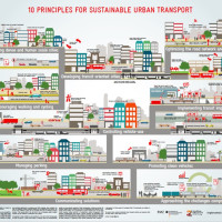 10 principů pro udržitelnou mobilitu
