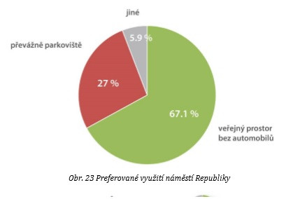 PUMM Olomouc - průzkum určení monitorovacích indikátorů