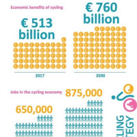 Zdroj: Evropská cyklistická federace